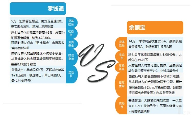 羊小咩套现不违法吗,羊小咩套现行为分析与法律解读