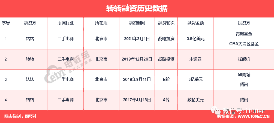 转转分期24小时套出来啊多少钱啊,转转分期24小时套出来啊多少钱啊