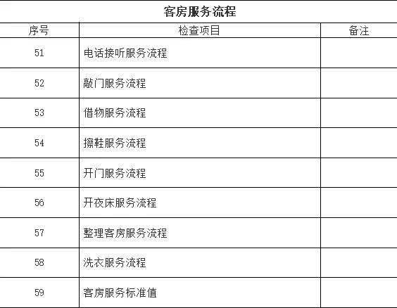 明星住酒店怎么查记录的,明星住酒店记录查询流程与方法