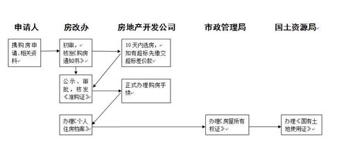 全方位解析，POS机申请渠道与流程