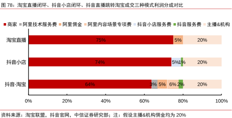 抖音套月付哪里可以套出来,探索抖音套现的渠道与风险