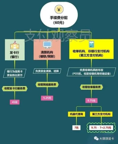 探寻POS机申请之路，全方位解析申请渠道与流程