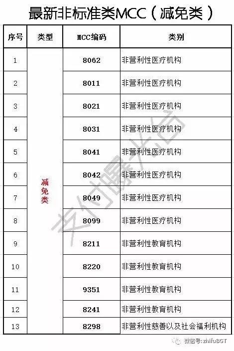 移动POS机申请表，申请流程、注意事项及填写指南