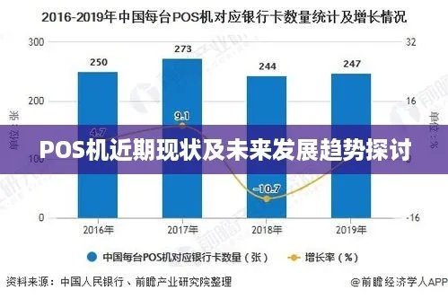 合利宝POS机的现状与未来展望