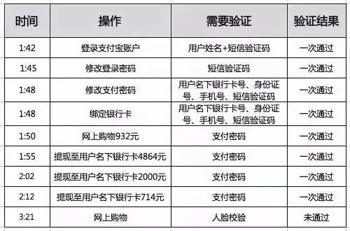 转转分期24小时套出来啊多久到账,转转分期24小时套出来啊多久到账？