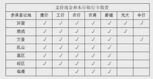 医保POS机申请条件及费用详解