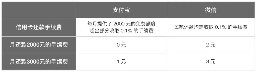 抖音月付套出来商家有哪些影响呢,抖音月付套出来商家影响分析