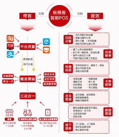 合利宝POS与盛付通的支付解决方案比较分析