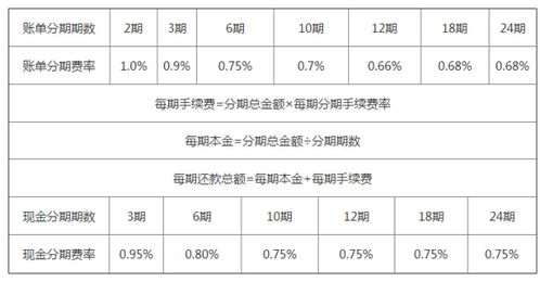 合利宝大POS手续费计算方法解析