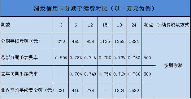 合利宝大POS手续费计算方法解析