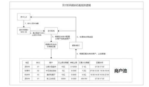 原平市POS机申请全解析，申请流程、条件及重要性