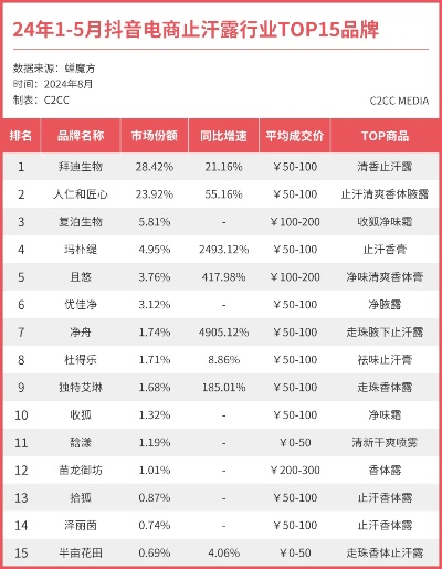 2023抖音月付200套出来,探索抖音月付200套的无限可能