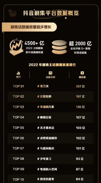 2023抖音月付200套出来,探索抖音月付200套的无限可能