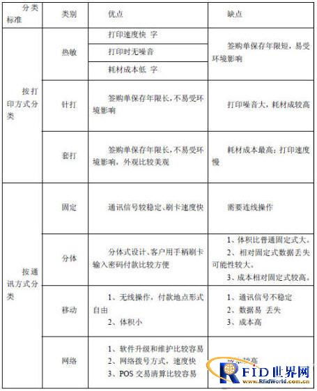 申请POS机后多久能够拿到钱？全面解析流程与等待时间