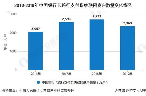 上海个人申请POS机价格详解，选购、费用及市场趋势分析