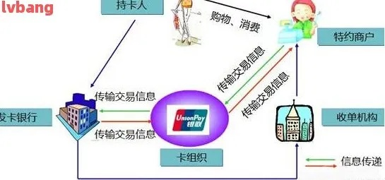 多商户POS机申请拒付现象解析与对策探讨