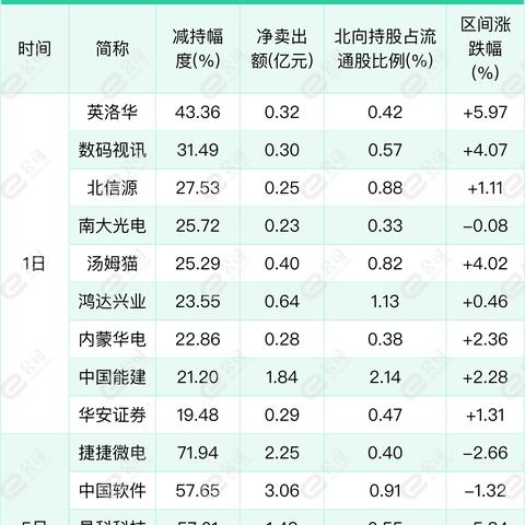 快手先用后付怎么套出来到银行卡上,快手先用后付，轻松将资金转移到银行卡的秘诀