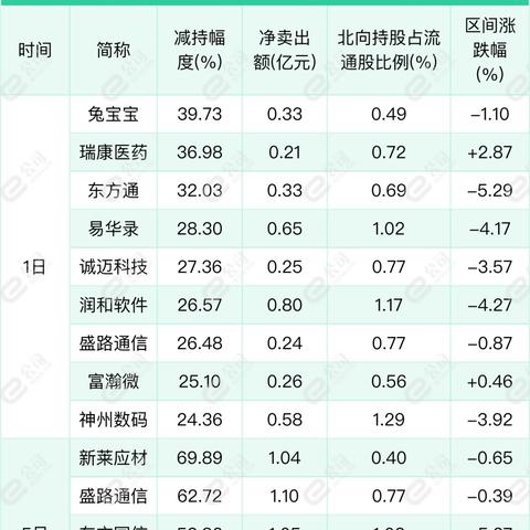 快手先用后付怎么套出来到银行卡上,快手先用后付，轻松将资金转移到银行卡的秘诀