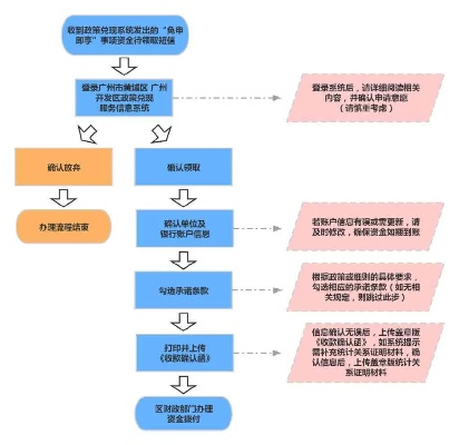 POS机申请流程图详解，一站式解决商户支付需求