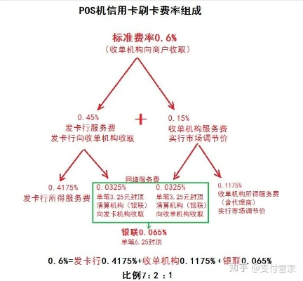 合利宝POS机手续费收取机制解析