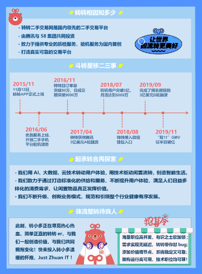 转转分期24小时套出来多少,转转分期24小时套出来多少