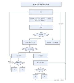 全方位解析，POS机申请办理的渠道与流程