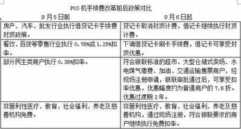 全面解析POS机申请途径，多种渠道满足商户需求