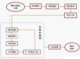 申请外币POS机的申请途径及详细流程解析