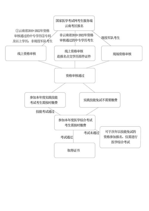 西双版纳POS机申请全攻略，申请流程、地点及注意事项