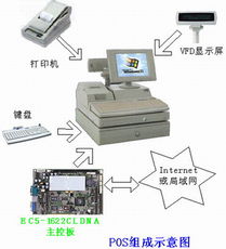 商连商用POS机申请流程详解