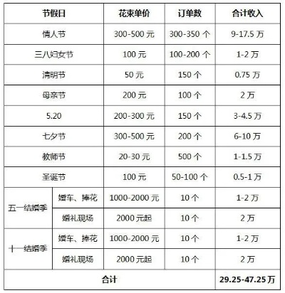 微店放心花套出来手续费多少钱,微店放心花套出来手续费一览表