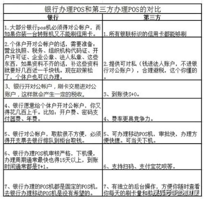 公司如何高效申请银行POS机，流程、要点与注意事项