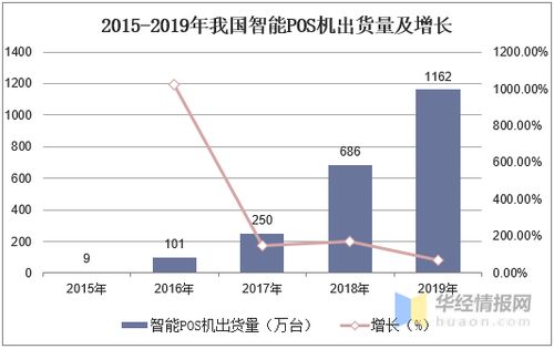 个人能否申请POS机代理，机遇与挑战并存