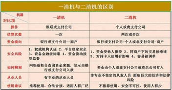 银联POS机安装申请全攻略，步骤、注意事项及常见问题解答