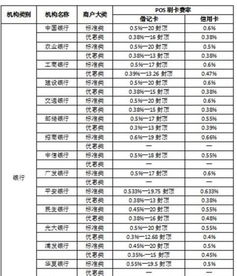 合利宝POS机手续费详解，费率标准与计算方法