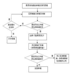 POS机的申请流程与渠道解析