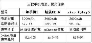 老婆和情人手機短信聊天所有记录怎麼纔能查,掌握真相，如何查老婆和情人的短信记录