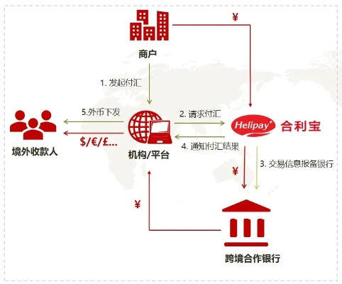 涡阳县的合利宝支付解决方案——谁在负责？