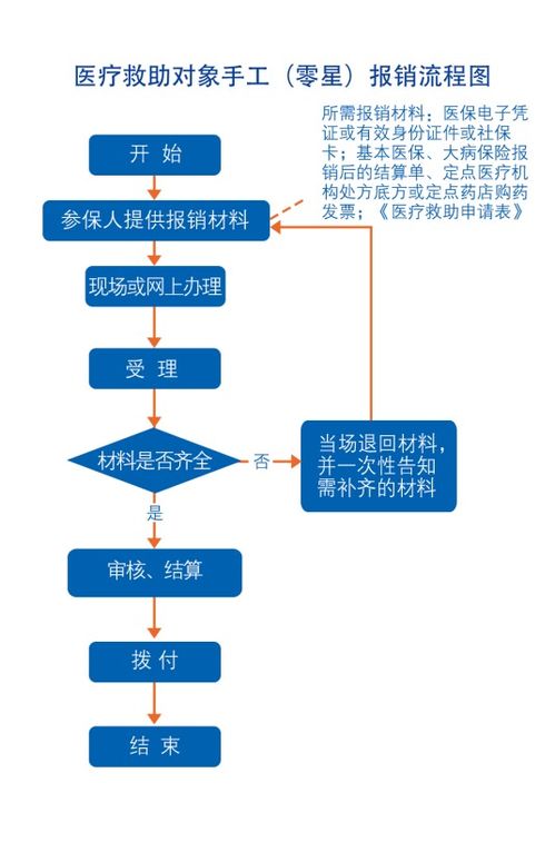 龙岗地区POS机申请指南，全面了解申请流程与途径