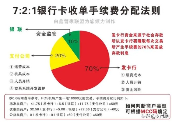 解析合利宝POS机提成结构