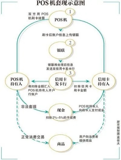 商户申请POS机所需时间解析