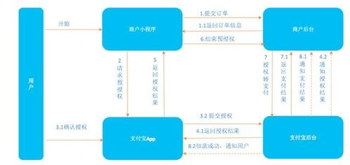 POS机结算资金解冻申请流程及注意事项