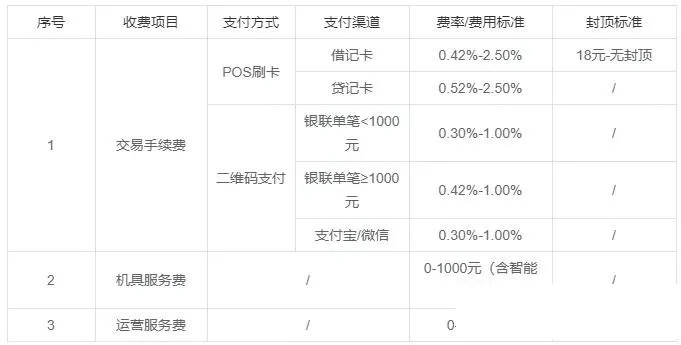 合利宝POS机扫描花呗手续费详解