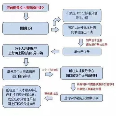 关于撤销POS机的申请书及流程详解