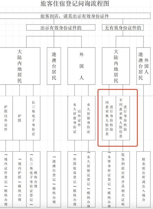 自己能查酒店住宿记录吗,自己能查酒店住宿记录吗？详解流程与注意事项