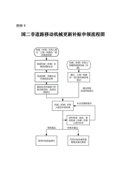 抚顺POS机申请指南，全面了解申请流程与渠道