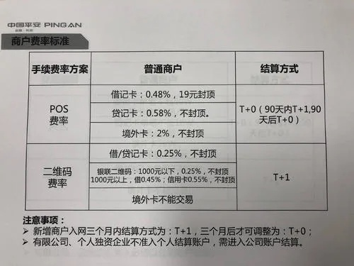 申请银行POS机的费率详解