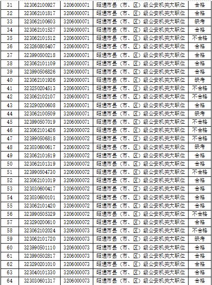公安机关查酒店记录几年,公安机关查酒店记录的时间跨度及相关解读