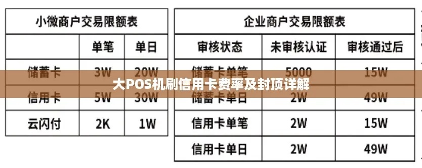 POS机申请流程及费用解析