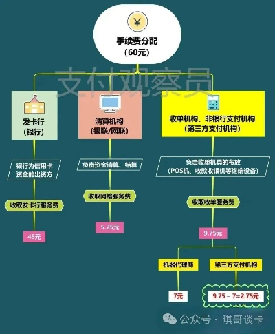 个人申请POS机流程详解，一步步操作视频教程